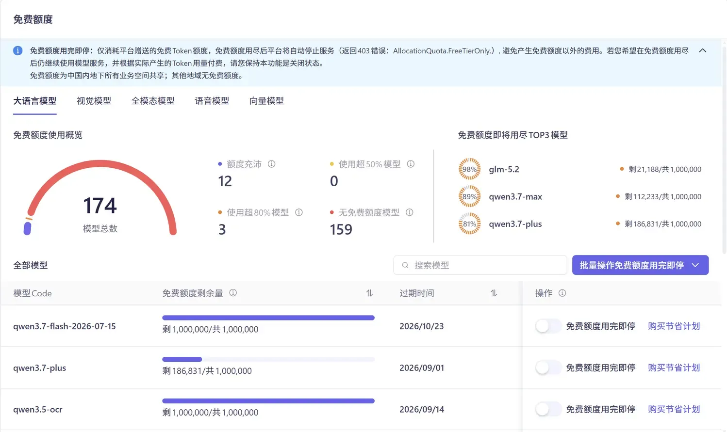 阿里云百炼控制台中的模型选择与用量页面
